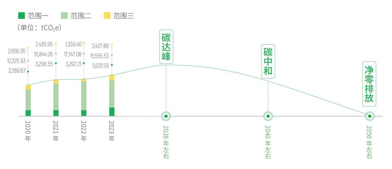 尊龙凯时-人生就是搏中国官方网站