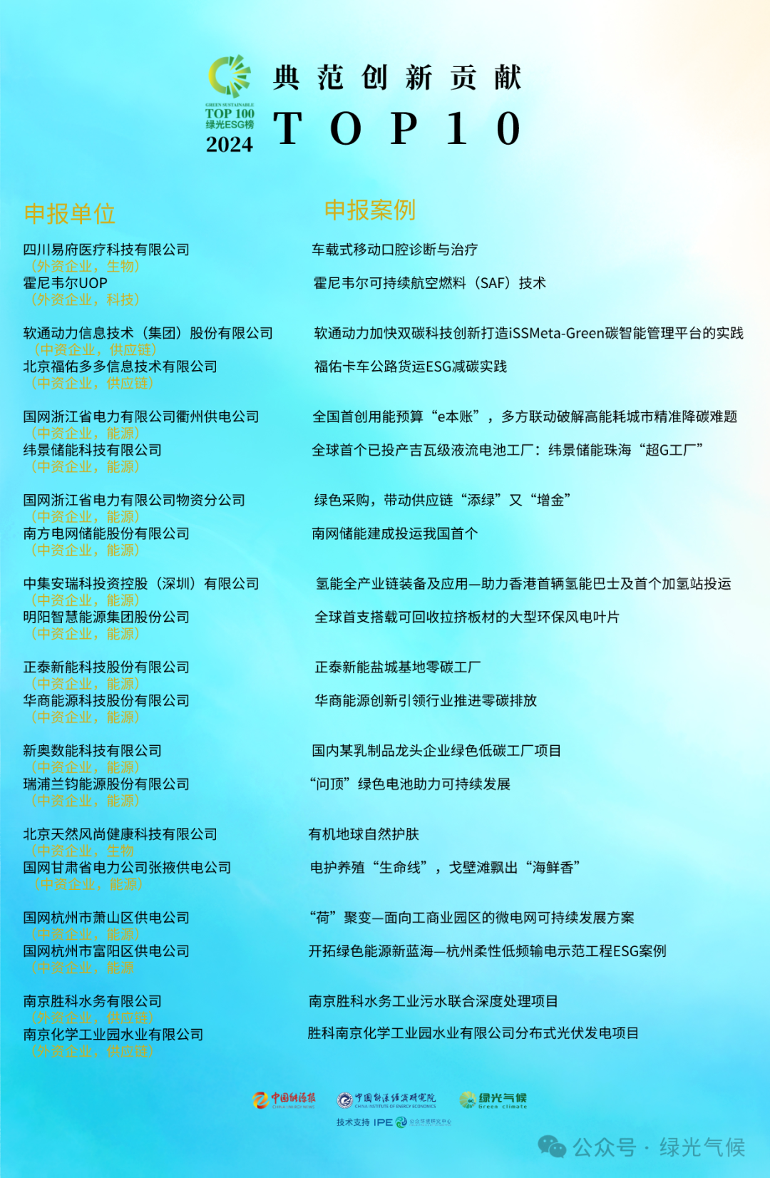 尊龙凯时-人生就是搏中国官方网站