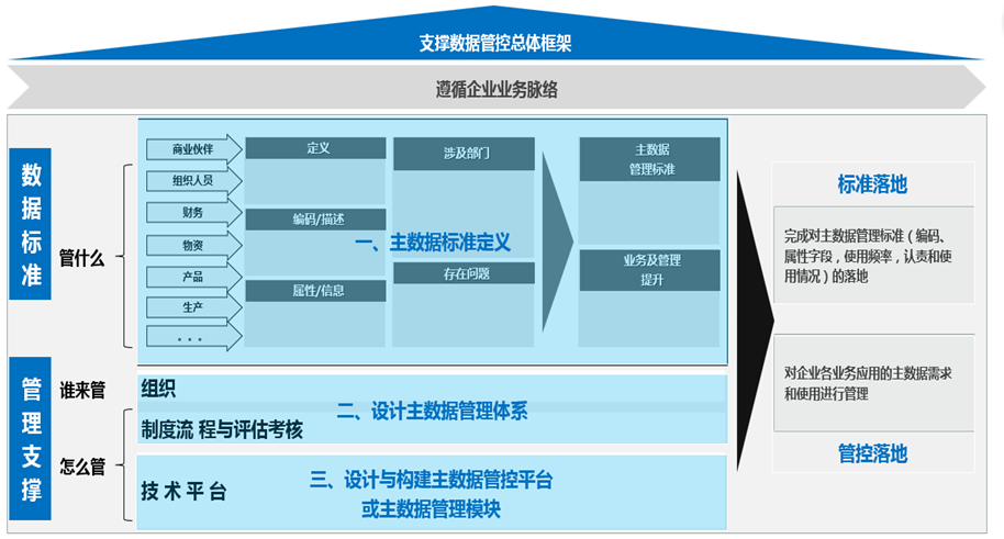 尊龙凯时-人生就是搏中国官方网站