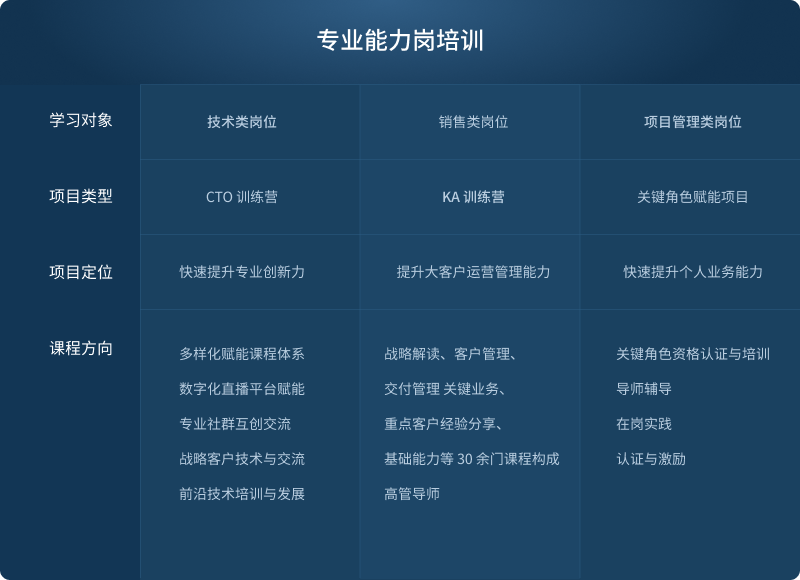 尊龙凯时-人生就是搏中国官方网站