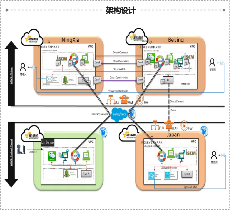 尊龙凯时-人生就是搏中国官方网站
