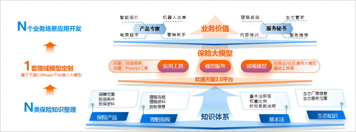 尊龙凯时-人生就是搏中国官方网站