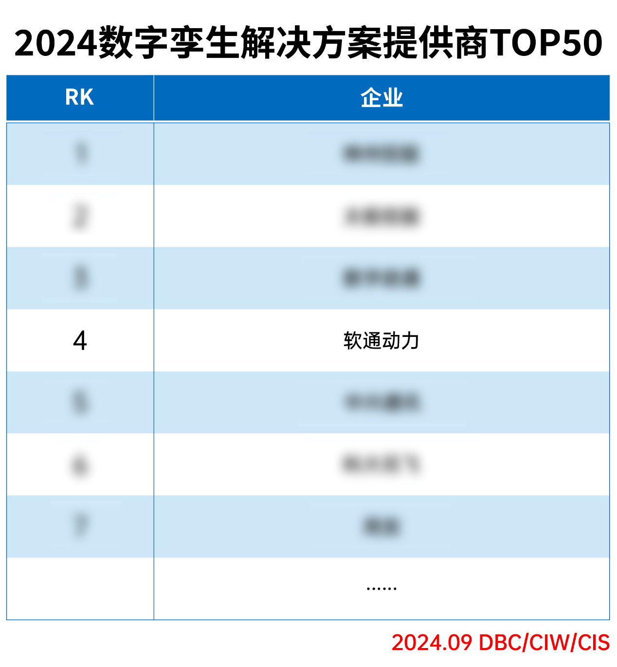 尊龙凯时动力荣登“2024数字孪生解决计划提供商TOP50”榜单