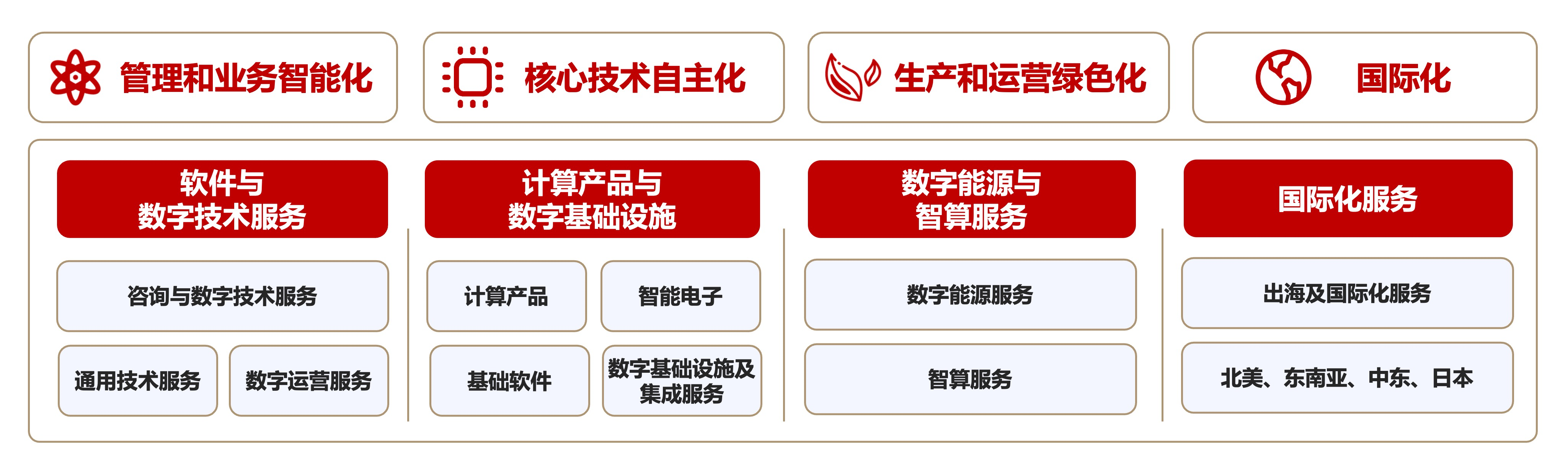 尊龙凯时-人生就是搏中国官方网站
